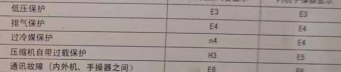 永安空调电话在哪里找